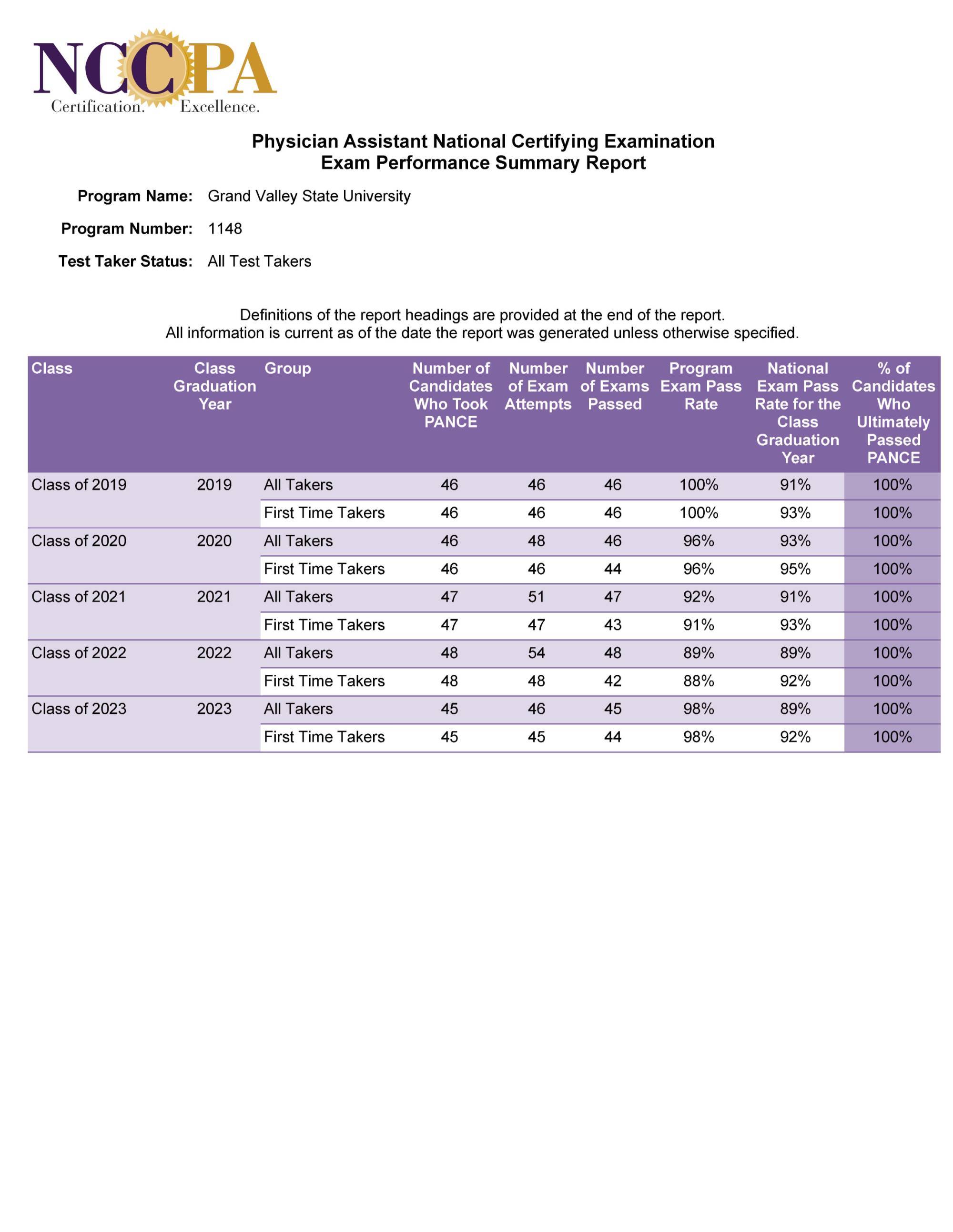 Summary Report